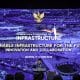 Pemerintah Buka Keterlibatan Swasta pada Pembangunan Infrastruktur Nasional – Sekretariat Kabinet Republik Indonesia
