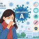 Influenza A Jadi Perhatian di Indonesia, Ini Data Terbaru Kemenkes