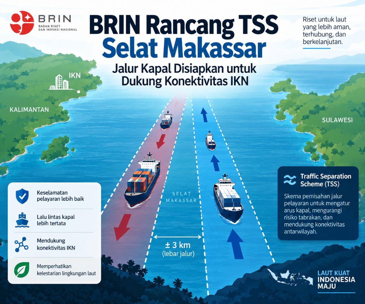 BRIN Rancang TSS Selat Makassar, Jalur Kapal Disiapkan untuk Dukung Konektivitas IKN
