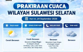 BBMKG Peringatkan Udara Terasa Panas di Sulsel hingga 26 September, Makassar Masuk Daftar BBMKG Peringatkan Udara Terasa Panas di Sulsel hingga 26 September, Makassar Masuk Daftar