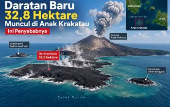 Kenapa Daratan Baru Bisa Muncul di Anak Krakatau? Ini Penjelasan Badan Geologi Kenapa Daratan Baru Bisa Muncul di Anak Krakatau? Ini Penjelasan Badan Geologi