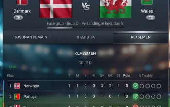 Denmark vs Wales: Sama-sama Kalah di Laga Pembuka, Siapa Bangkit di Matchday 2? Denmark vs Wales: Sama-sama Kalah di Laga Pembuka, Siapa Bangkit di Matchday 2?